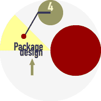 Some Strongtype Package Design Examples